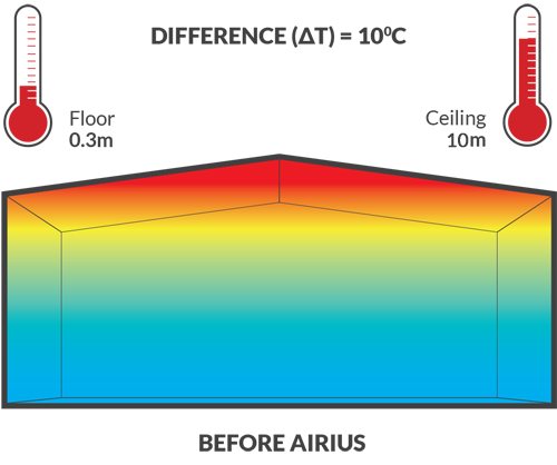 Before Airius destratification fans