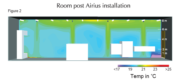 Raport BSRIA Imagine care arată camera de testare după deratizare Airius