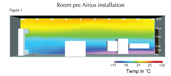BSRIA izvješće Slika koja prikazuje ispitnu sobu prije Airiusove destratifikacije