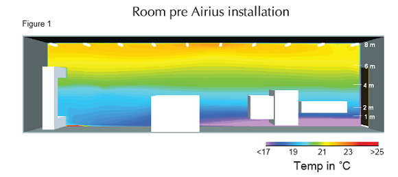 BSRIA Report Image showing test room before Airius Destratification fans