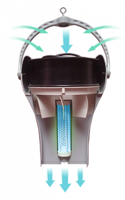 Airius PureAir PHI Destratification Fan Air Purification Fan System - How It Works Cross Section